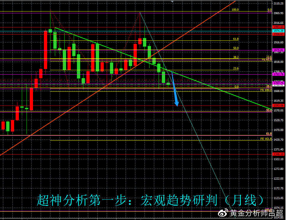 （黄金分析师吕超）ETF连连减持示空，金价或跌出新空间