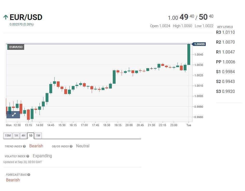 Chiến Lược Khuyến Nghị Ngày 20/09/2022