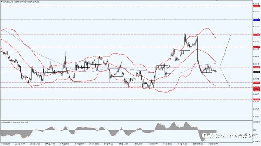 德璞汇评 | 金价跌穿1700关键水平，冬季来临油价上涨超1.5%