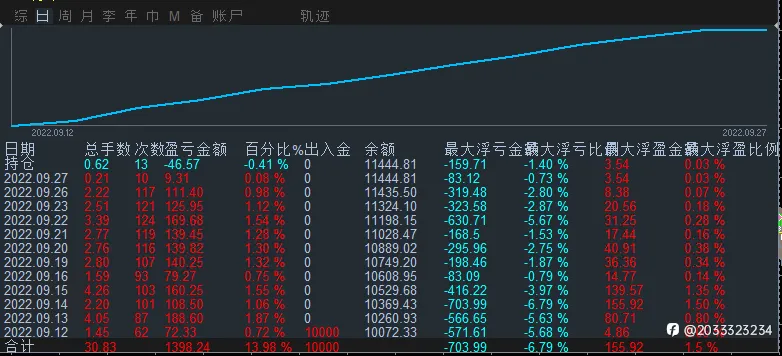 早，请永远相信美好的事情即将发生