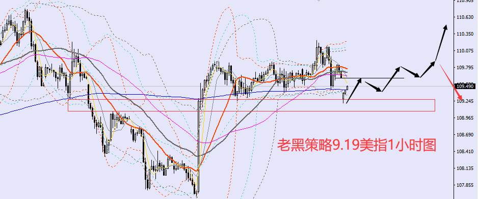 老黑策略：​9.19外汇、黄金、原油分析策略