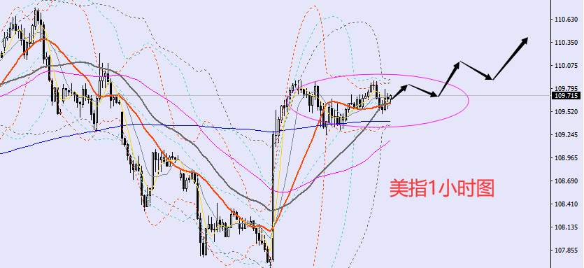 老黑策略：9.15晚盘外汇、黄金、原油分析策略