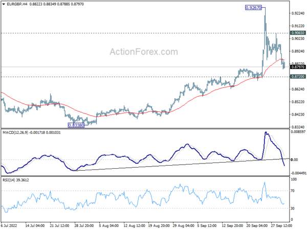 EUR/GBP Daily Outlook