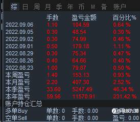 中低频稳健信号