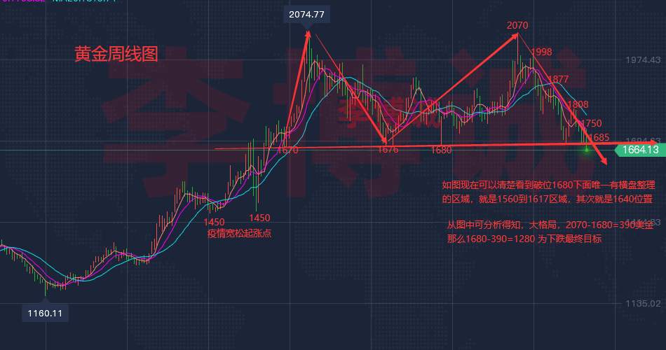 李博诚：企稳？还是修正性反弹？黄金关注1640附近得失
