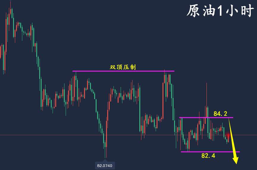 万锦晟9.23黄金洗盘需耐心，黄金震荡偏空重点看破位！