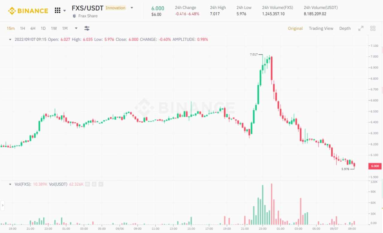 Frax Finance khởi động thị trường cho vay Fraxlend