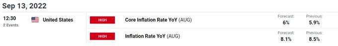 Gold Price Rebound Vulnerable to Sticky US Inflation