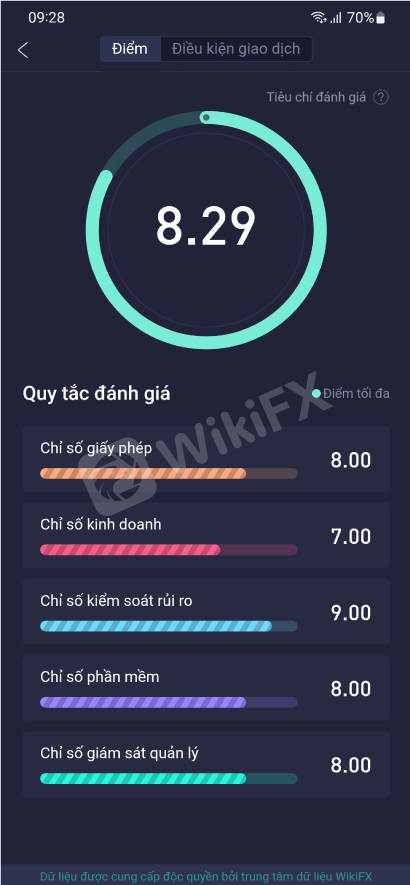 WIKIFX REVIEW - ĐÁNH GIÁ SÀN VT MARKETS, MỘT NHÁNH CỦA SÀN VANTAGE