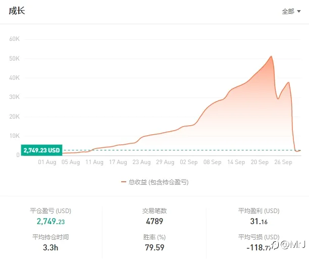 我要长期稳定，不是暴利。