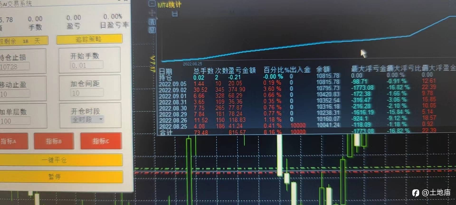 外汇托管月收益20%起