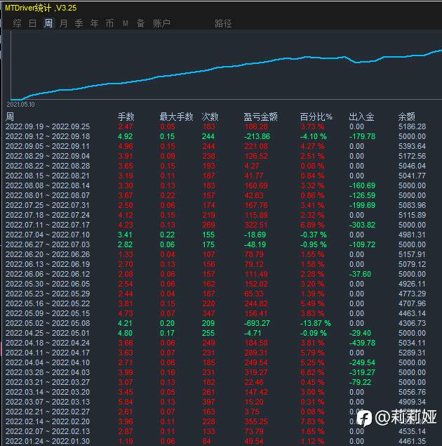 EA稳健策略