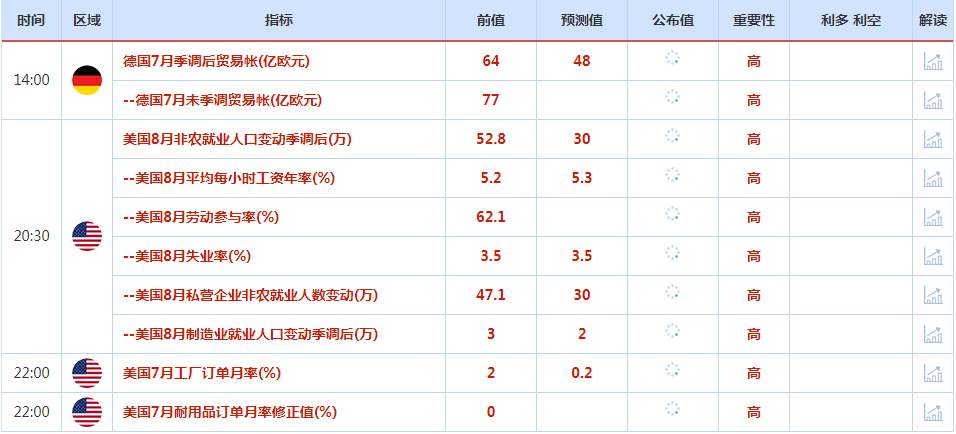 CWG资讯：经济数据为美联储激进加息提供更大空间，美元再创20年新高，今夜非农大戏继续上演