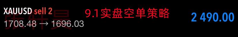 张轩昊：非农数据晚间公布！市场预期乐观为加息再加码，黄金开启绝地反击
