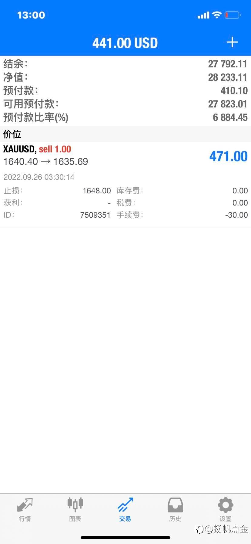 现货黄金单