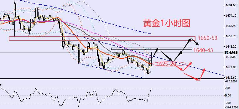 老黑策略：9.28晚盘外汇、黄金、原油分析策略