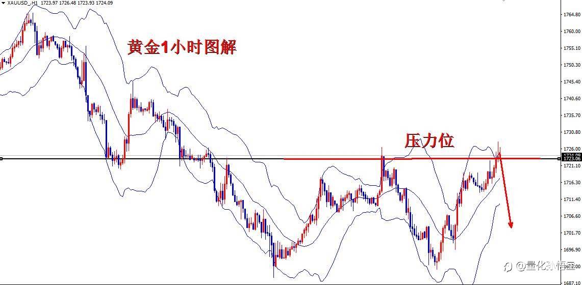 2022.9.8晚行情分析