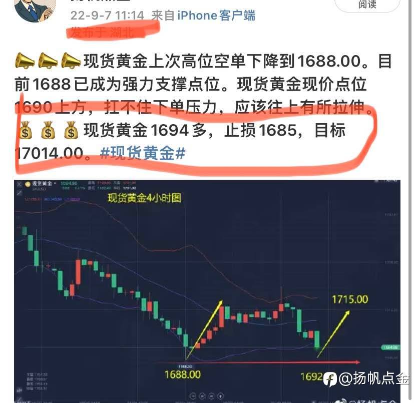 现货黄金单