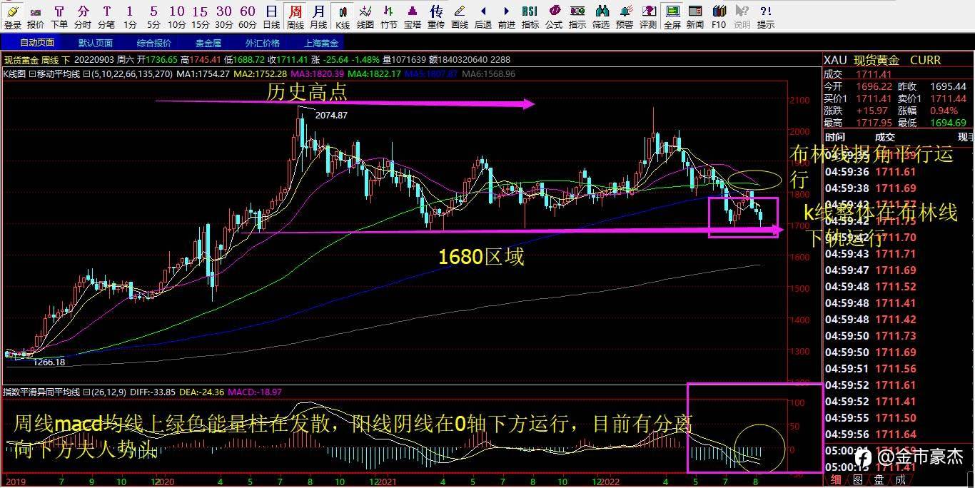 1688区域筑底成功了吗？