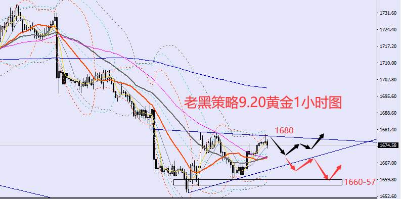 老黑策略：9.20外汇、黄金、原油分析策略