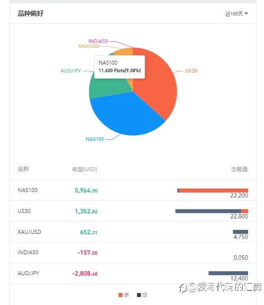 50W挑战四周后的总结回顾(一)