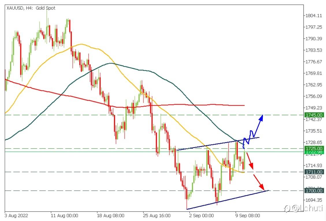 TRADE GOLD 12/9