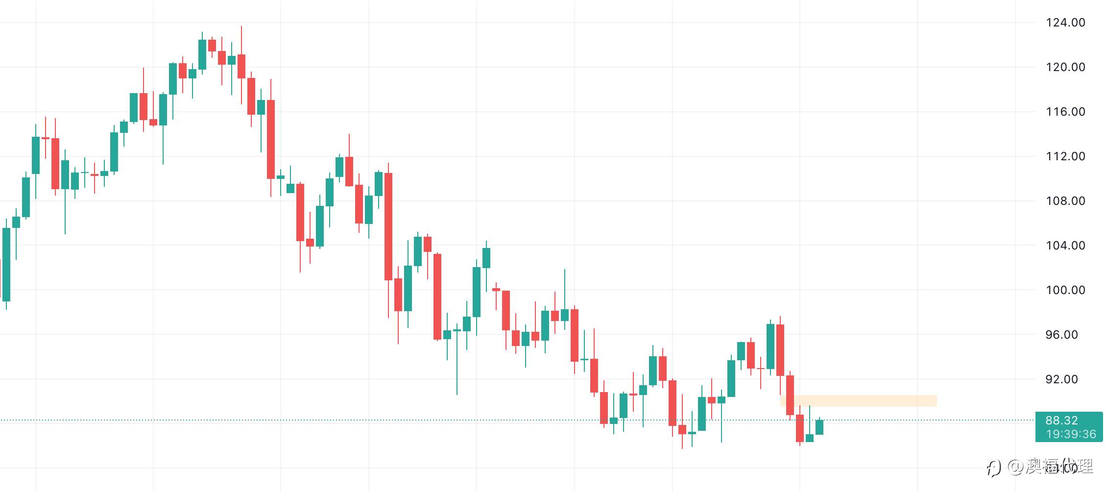 FPMarkets每周报告:非农成埃落定，美元一枝独秀