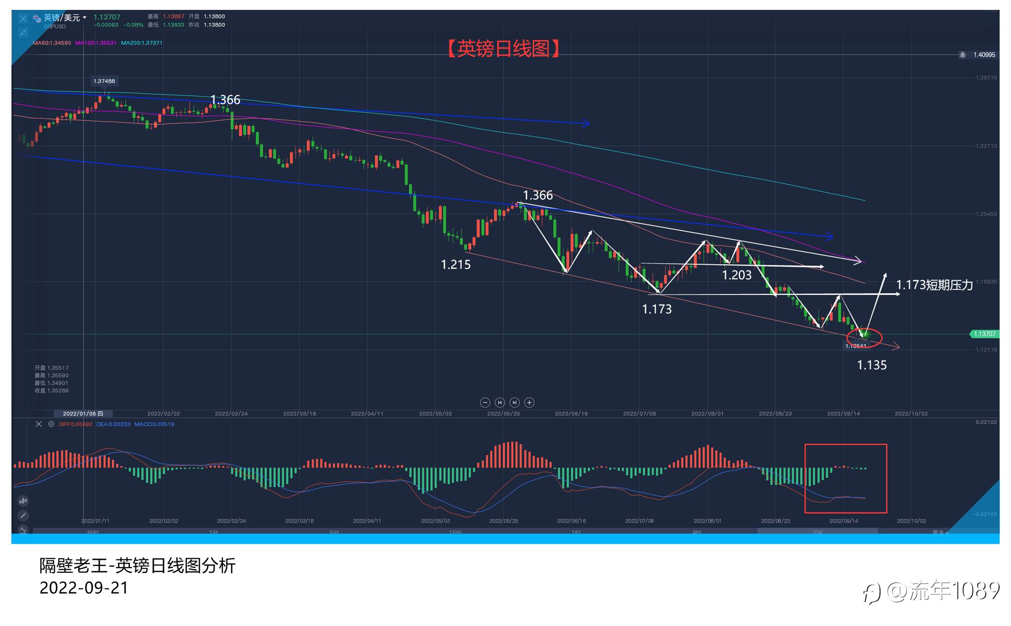 美联储的镰刀已经磨好 英镑的韭菜能否被收割?