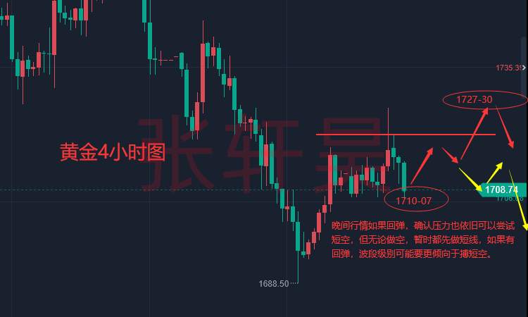 张轩昊：双重危机重击欧洲经济 黄金获避险买盘支撑 但加息仍是金价上涨绊脚石