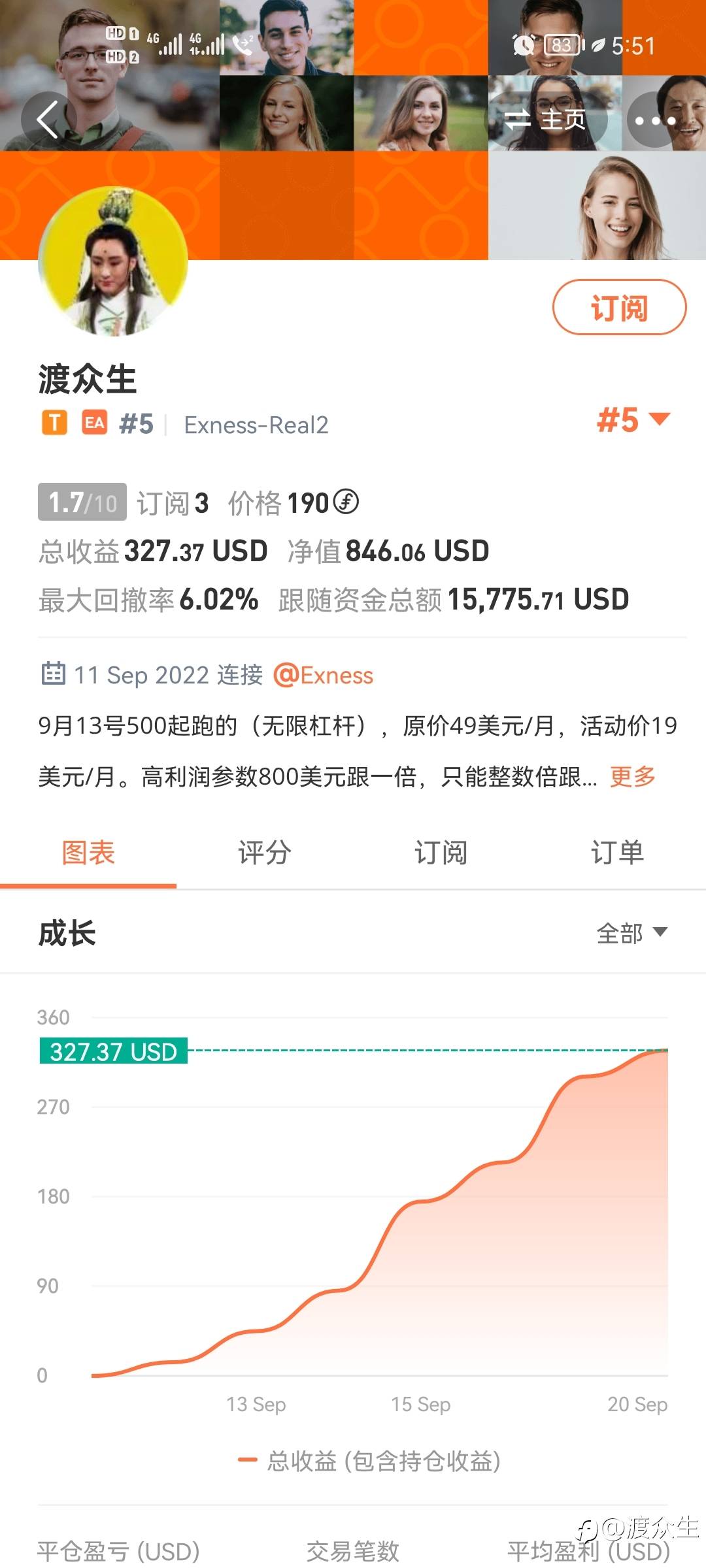 6个交易日，增长60%，回撤6%