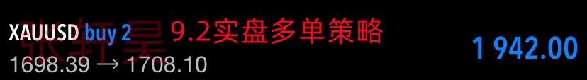 张轩昊：非农数据晚间公布！市场预期乐观为加息再加码，黄金开启绝地反击