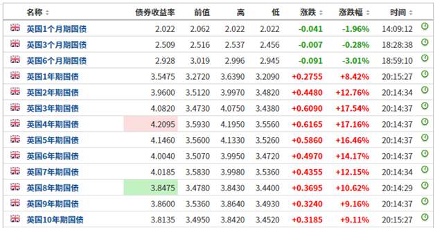 行业动态 | 英国遭遇股债汇三杀，英镑亚盘早市急速跌至37年新低