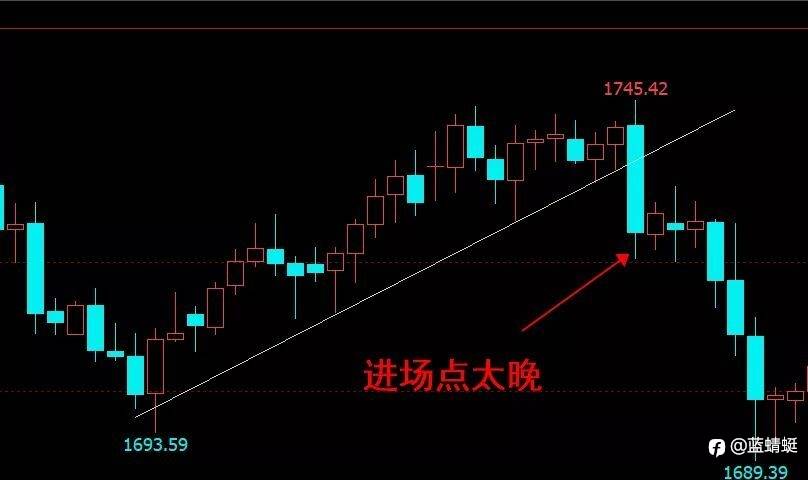 ATR的使用：辅助判断突破是否成立