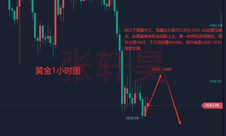 张轩昊：强势美金祸害全球，多头的坏消息！黄金警惕再度下跌破位