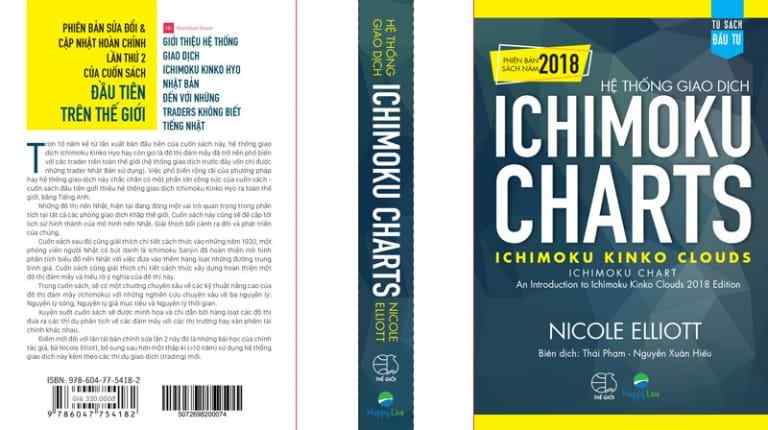 Tổng hợp tài liệu Ichimoku tiếng Việt