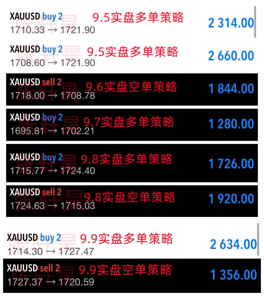 张轩昊：美联储鹰派打压，欧美经济下行，周初黄金能否冲破魔咒一路高歌