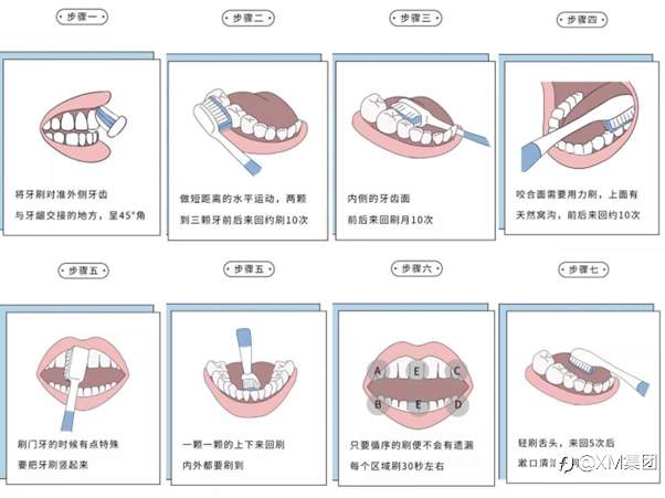 国际爱牙日，XM祝您笑口常开！