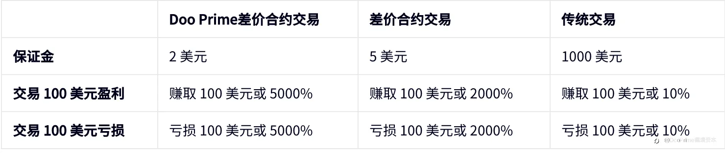 公司动态 | 畅享 Doo Prime 免息活动，以贵金属抗通胀优化交易策略
