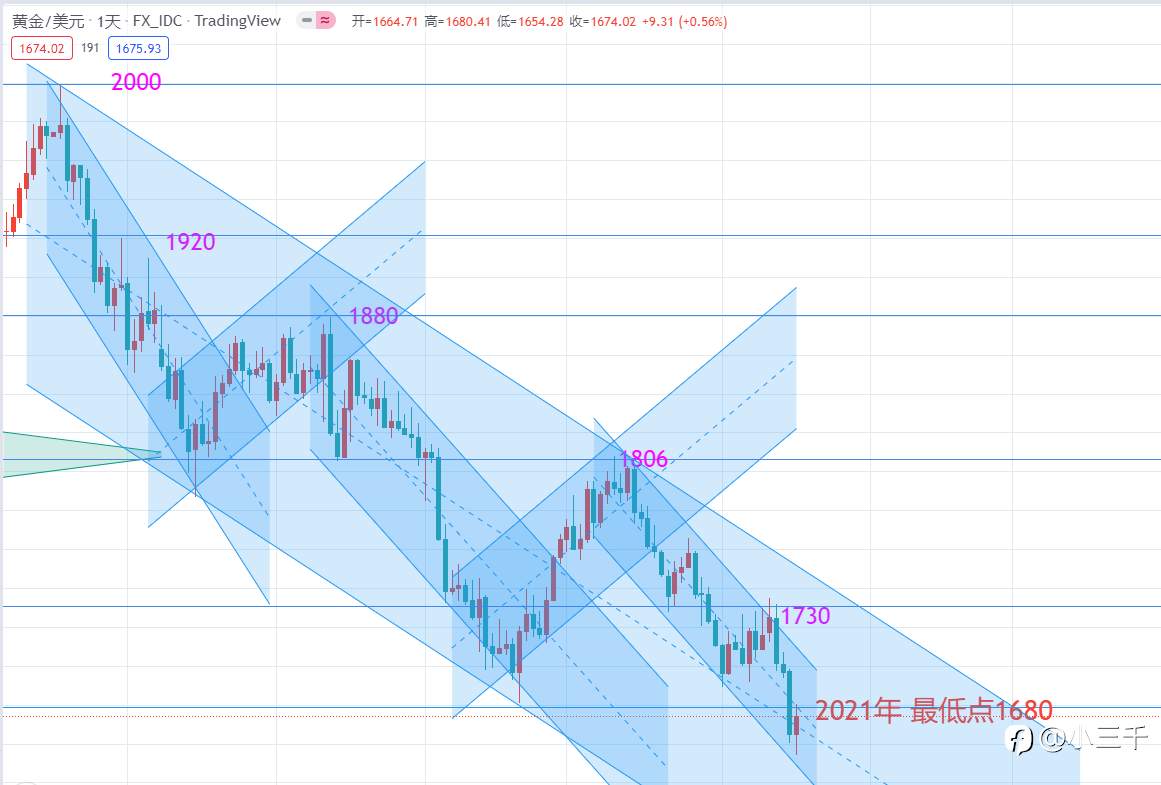 9月17号，黄金天图趋势思路