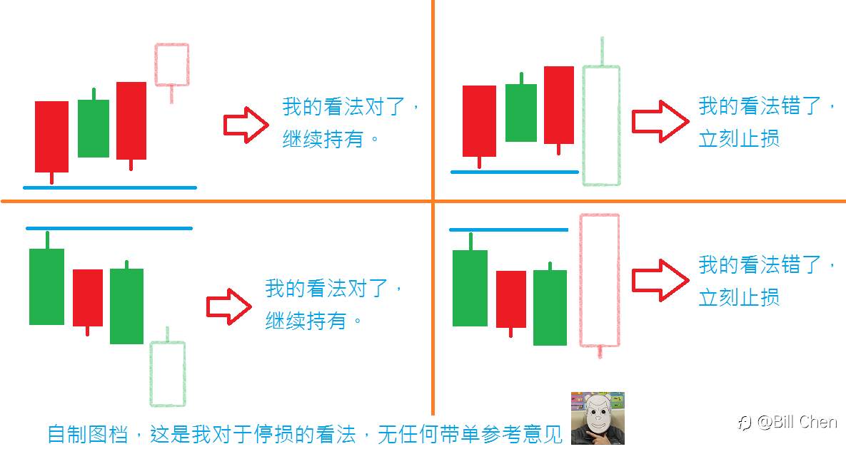 问题答覆，里面会有些你想不透的问题解答