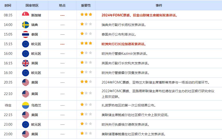 CWG资讯：美元上涨再次临近关键阻力，现在美元看多不做多，愿意冒险者可以尝试美元空单