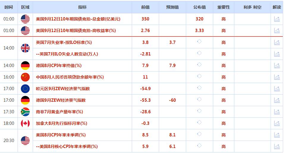 CWG资讯：美元继续回调整理，欧元反弹力度有待待市场检验，关注今晚公布的美国通胀数据