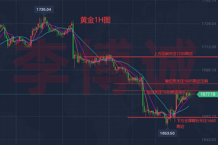 李博诚：本周美联储9月议息来临 黄金反弹或只是暂时？