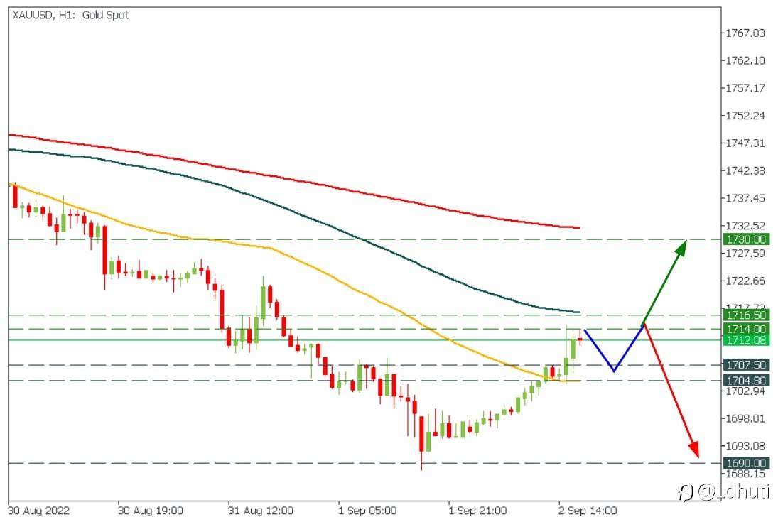 TRADE GOLD 2/9