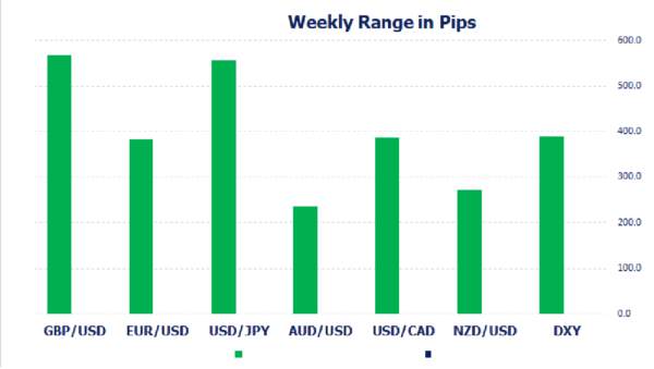 Week Ahead: Central Bank Fallout, More Pain for the Pound, and Inflation Data