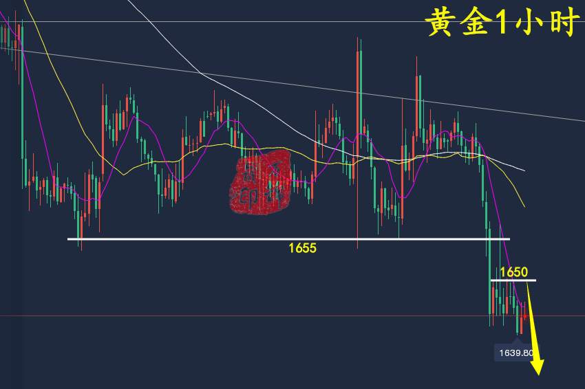 万锦晟9.25周评：黄金抄底中线布局将至，下周黄金先空后多！