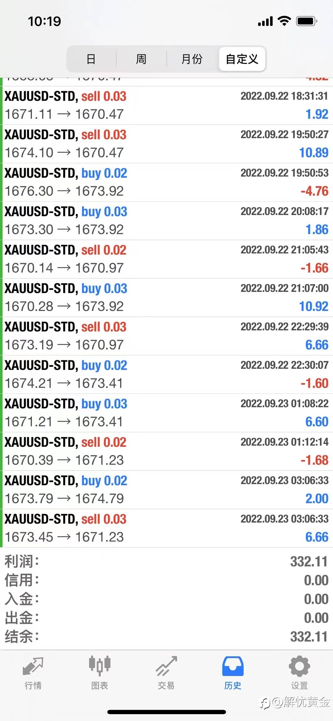 Ea