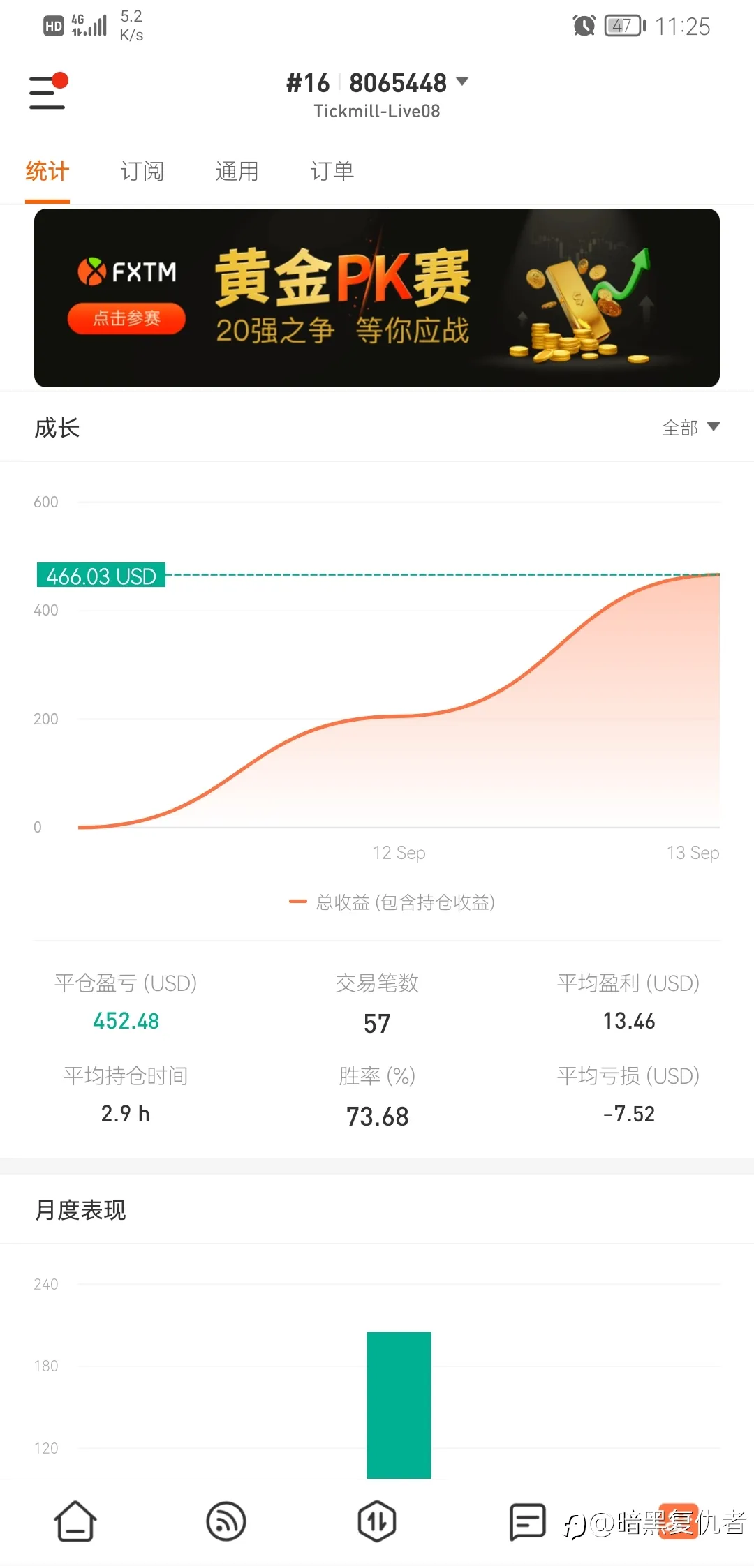 feed image