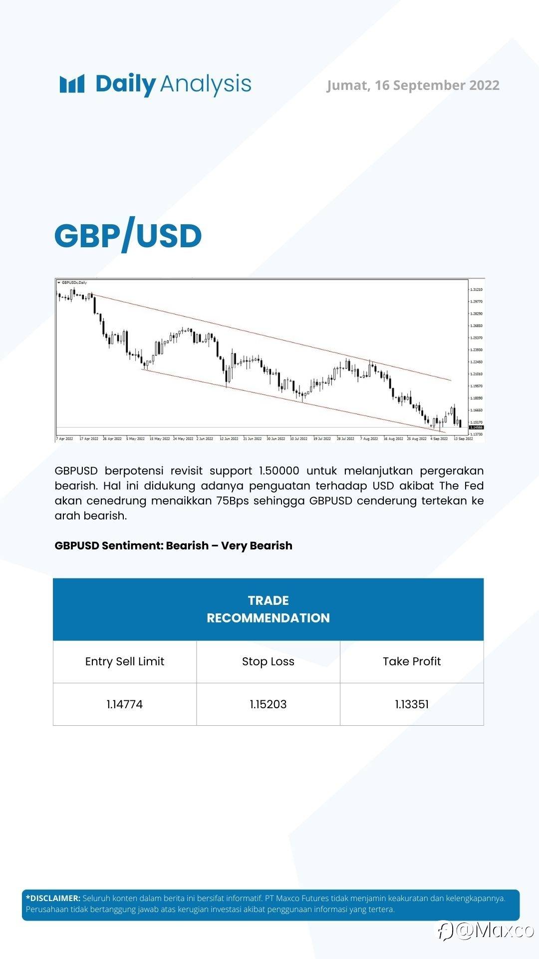Daily Analysis (16/09)