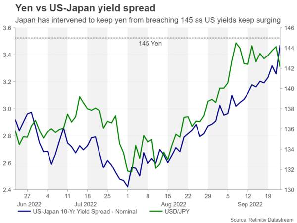 Week Ahead – Euro Eyes Italian Elections and Flash CPI, Dollar May Take a Backseat